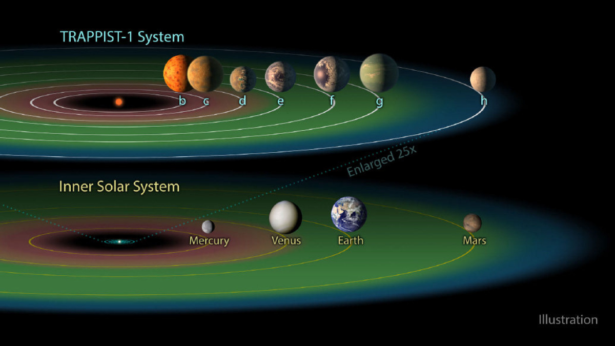 Вычислен возраст планетной системы TRAPPIST-1