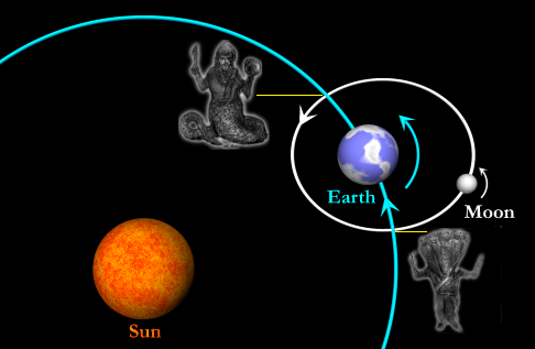 Спутник НАСА засек загадочное второе черное Солнце во время затмения
