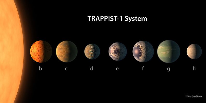 Ученые: планеты из TRAPPIST-1 могут содержать в себе воду