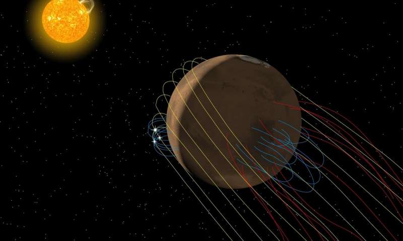 Ученые: у Марса есть уникальный «магнитный хвост»