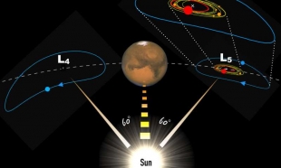 Солнечный свет стал причиной появления астероидов на орбите Марса